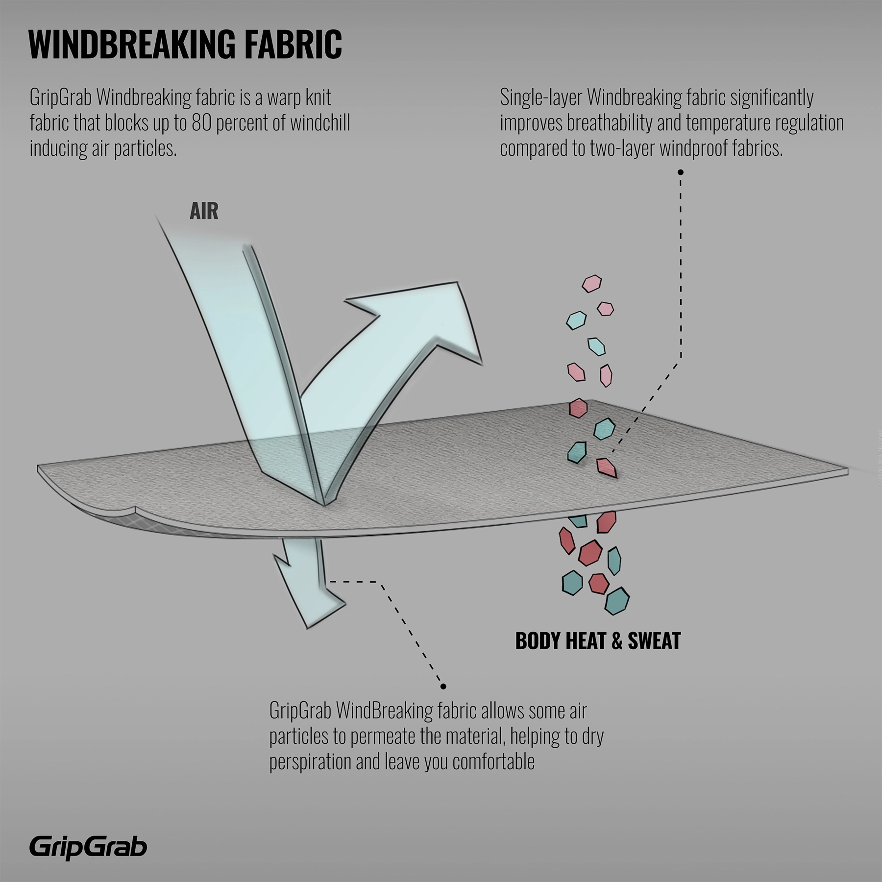 GripGrab Windbreaking Long Sleeve Base Layer 5 GripGrab Windbreaking Long Sleeve Base Layer – Bild 3